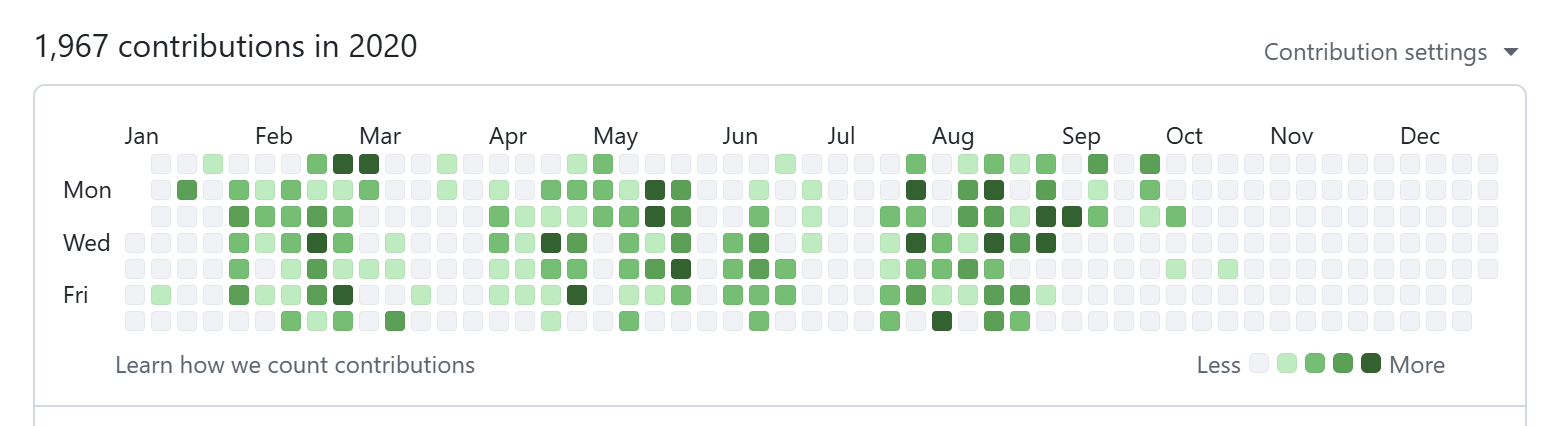 Github commits 2020 - Culture Amp