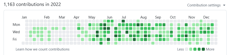 Github commits 2022 - Culture Amp, AskYourTeam
