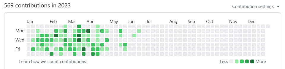 Github commits 2023 - AskYourTeam